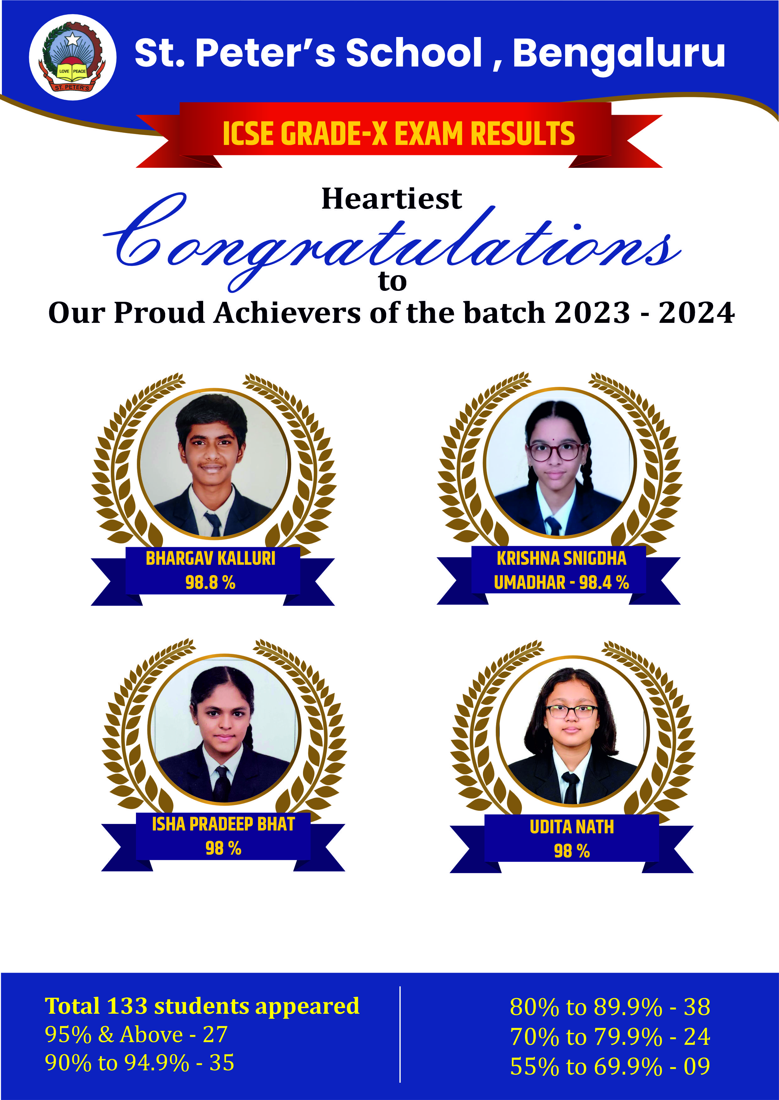 Wall of Fame - Achievers